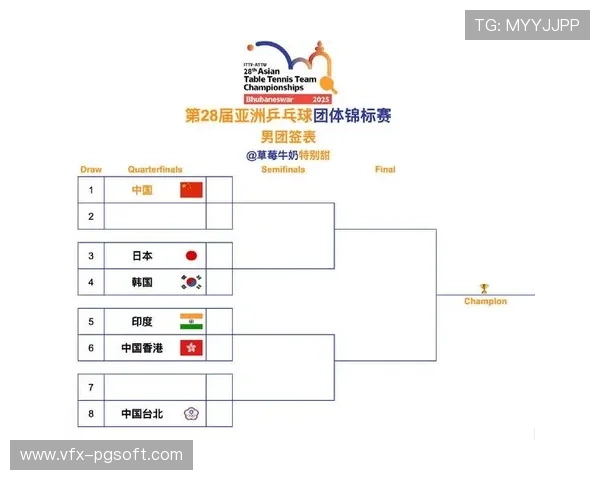 U15东亚锦标赛分组揭晓，中日韩同组竞技